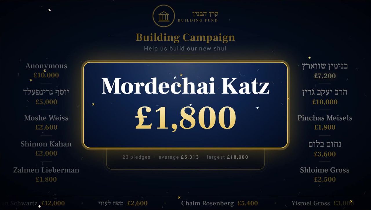 The big screen at a dinner: a new pledge pops up in the centre with names on either side and the total in a gold frame