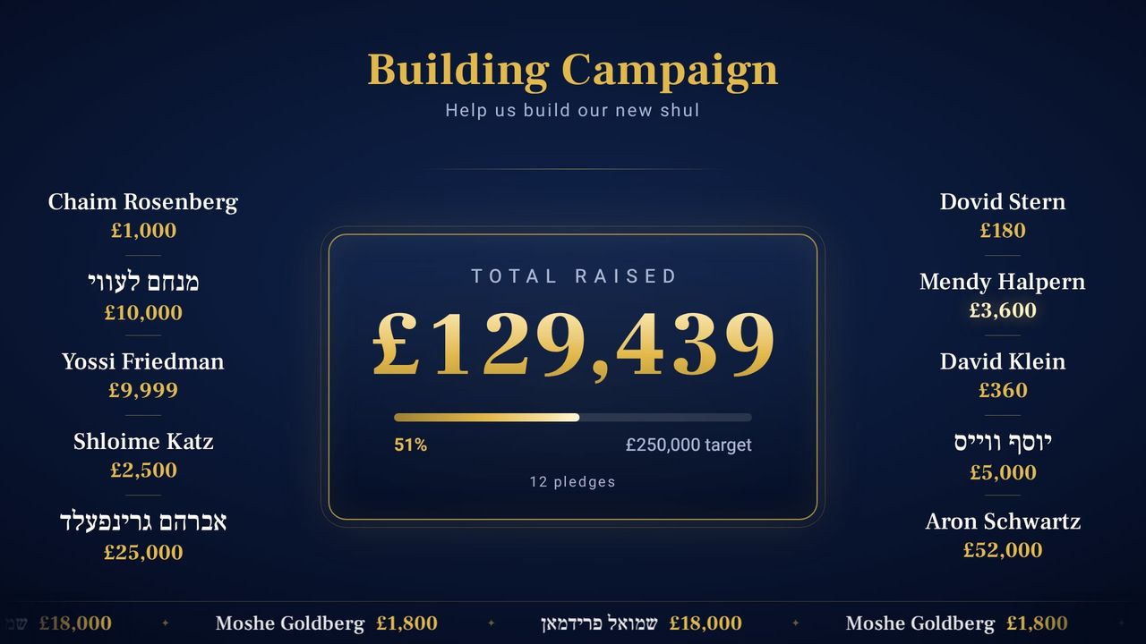 Names filling the right column first, then the left, with a ticker along the bottom